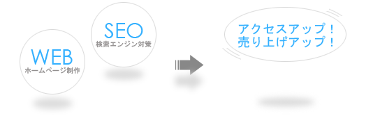 セットプランのサービス内容